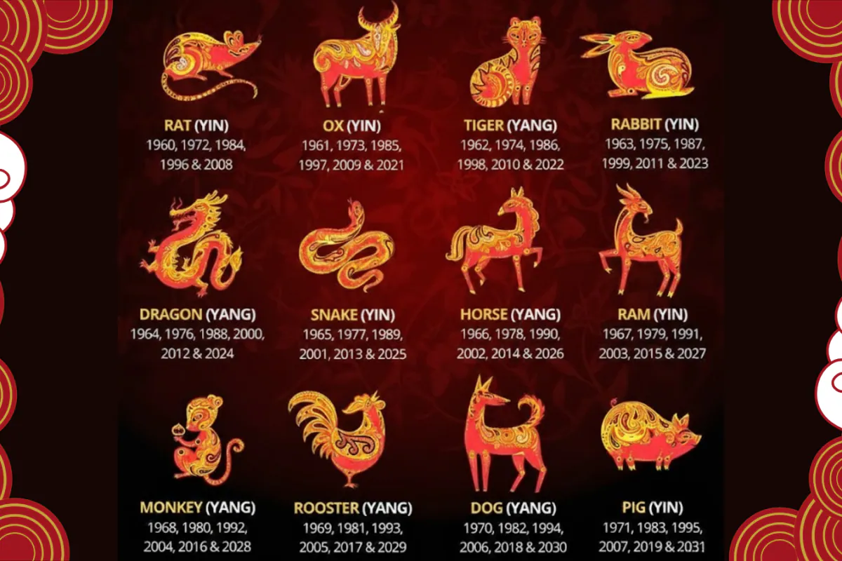 Chinese Horoscope Today, September 25